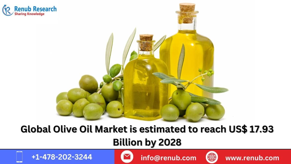 Olive Oil Market Size, Trends & Growth | Global Forecast | Renub Research